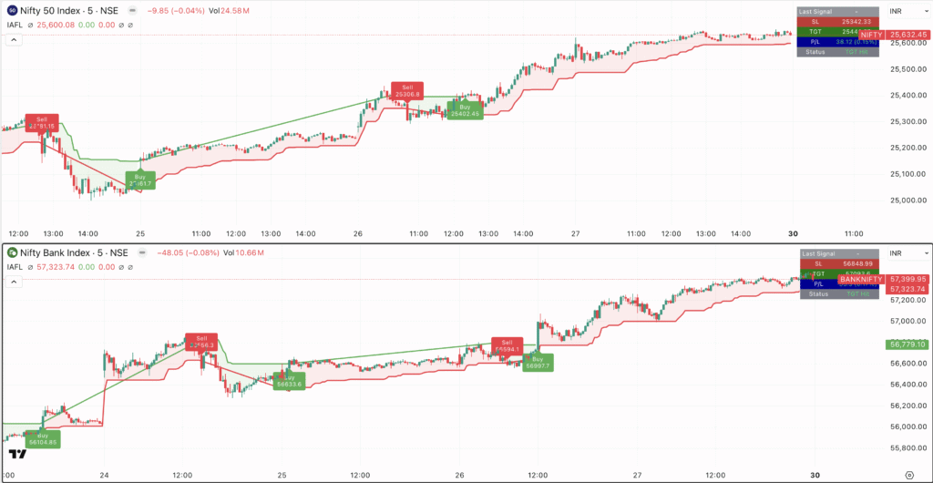 Nifty Trading Strategy for June 30
